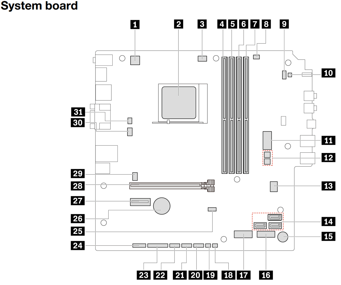 Lenovo ThinkCenter M75s Gen 2 Motherboard